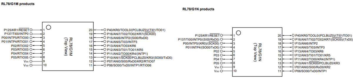 Renesas Electronics RL78/G1x 8-Bit-Mikrocontroller